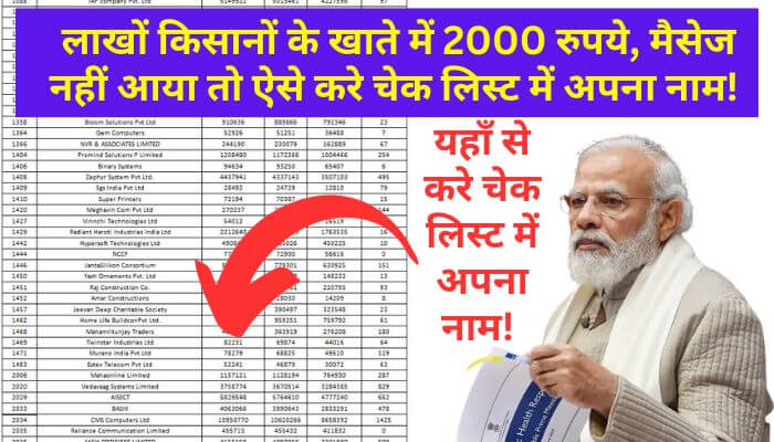 Check your name in PM Kisan Yojana 2023 list from here